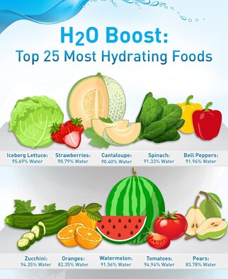 Top 25 hydrating foods