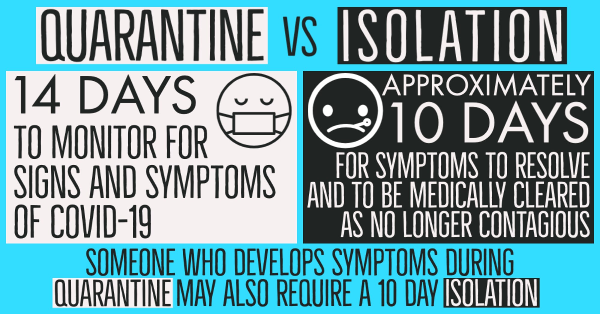 Similarities and differences between quarantine and isolation