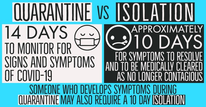 Similarities and differences between quarantine and isolation