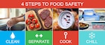 Although the COVID-19 pandemic has upped our public safety awareness, consumers cannot afford to lose track of the precautions recommended to help protect against foodborne illnesses.
