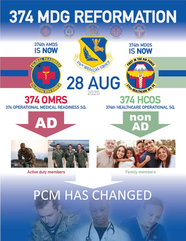 On August 28th, 2020, the 374th Medical Group re-designated two of its medical squadrons at Yokota Air Base, Japan, to better streamline healthcare for active duty and non-active duty patients.