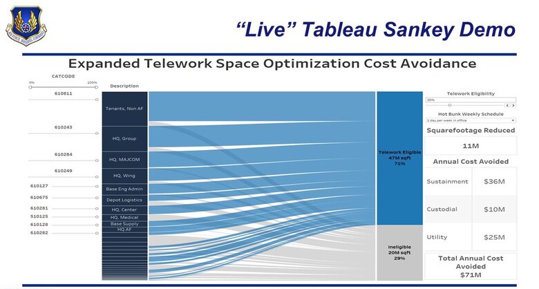 Telework Space Optimization