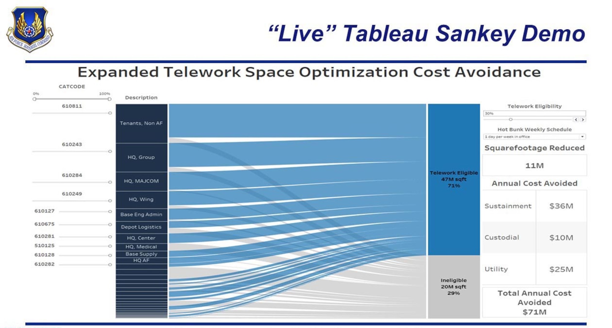 Telework Space Optimization