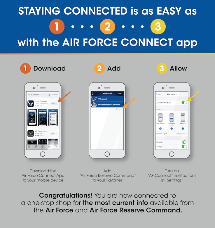 Graphic describing the process to download the Air Force Connect App, how to add the Air Force Reserve Command to the app's favorites, and how to turn on notifications.