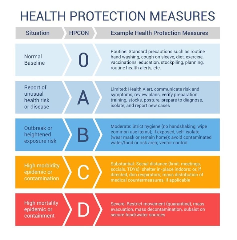 Graphic depicting Health Protection Measures.