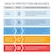 Graphic depicting Health Protection Measures.