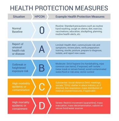Graphic depicting Health Protection Measures.