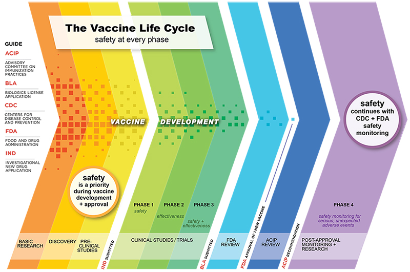 nellis afb immunizations