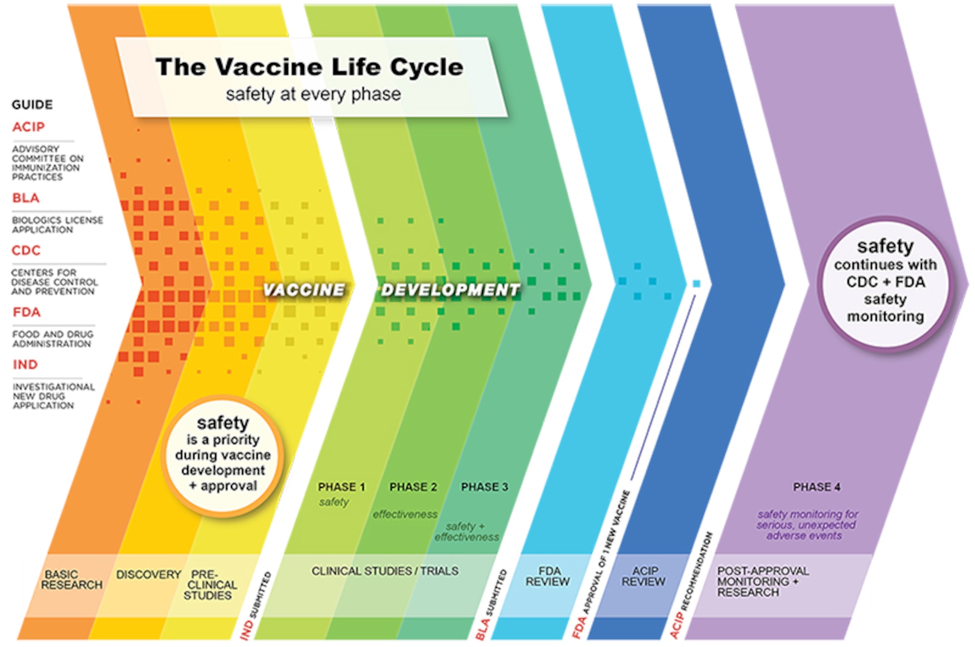 (Graphic courtesy of Centers for Disease Control and Prevention)