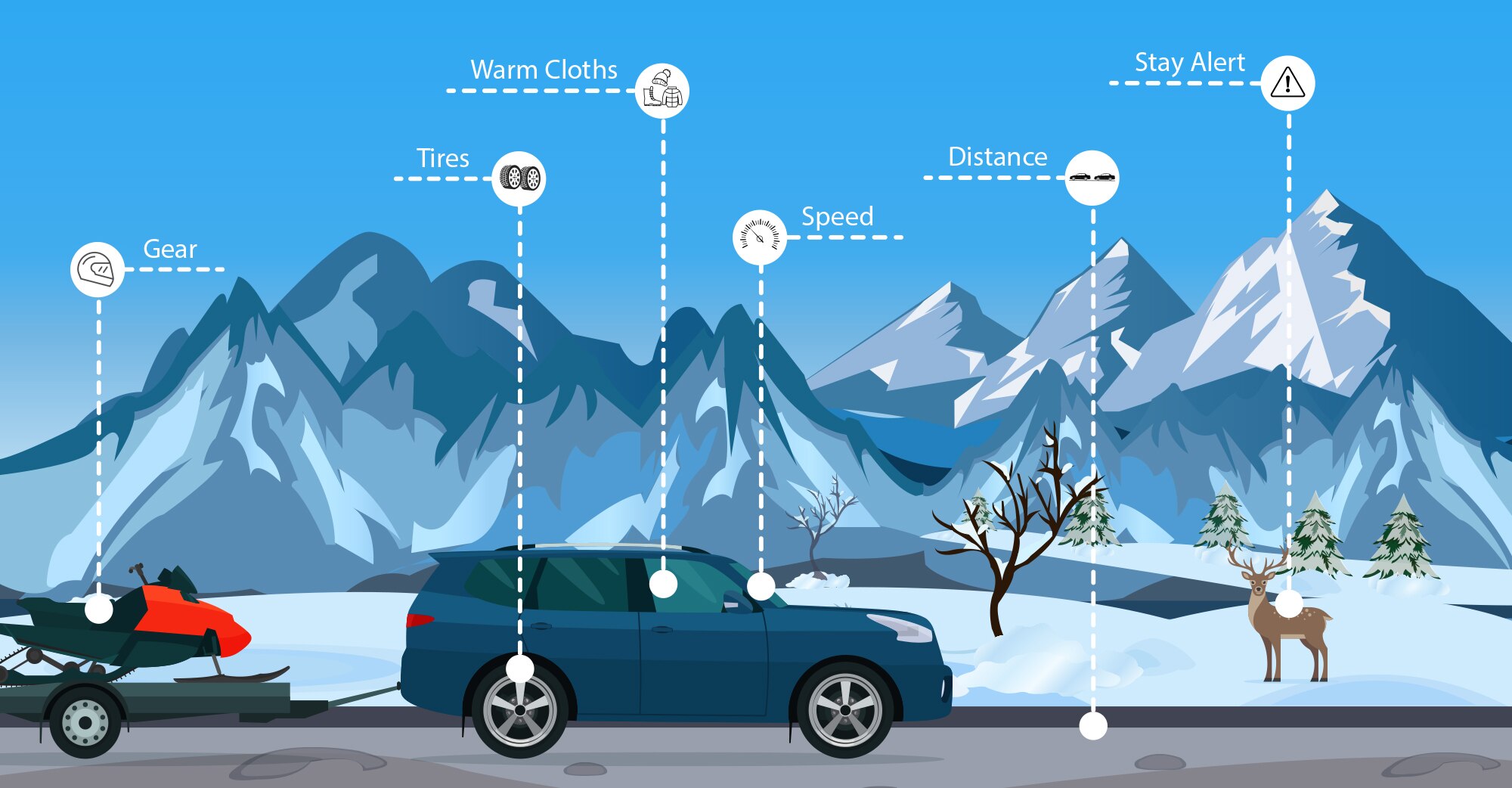 Winter can often bring harsh weather, causing unfavorable driving conditions. It’s important for base drivers to be mindful of the rules of the road and to especially be cautious when driving in adverse conditions. (U.S. Air Force graphic by David Perry)