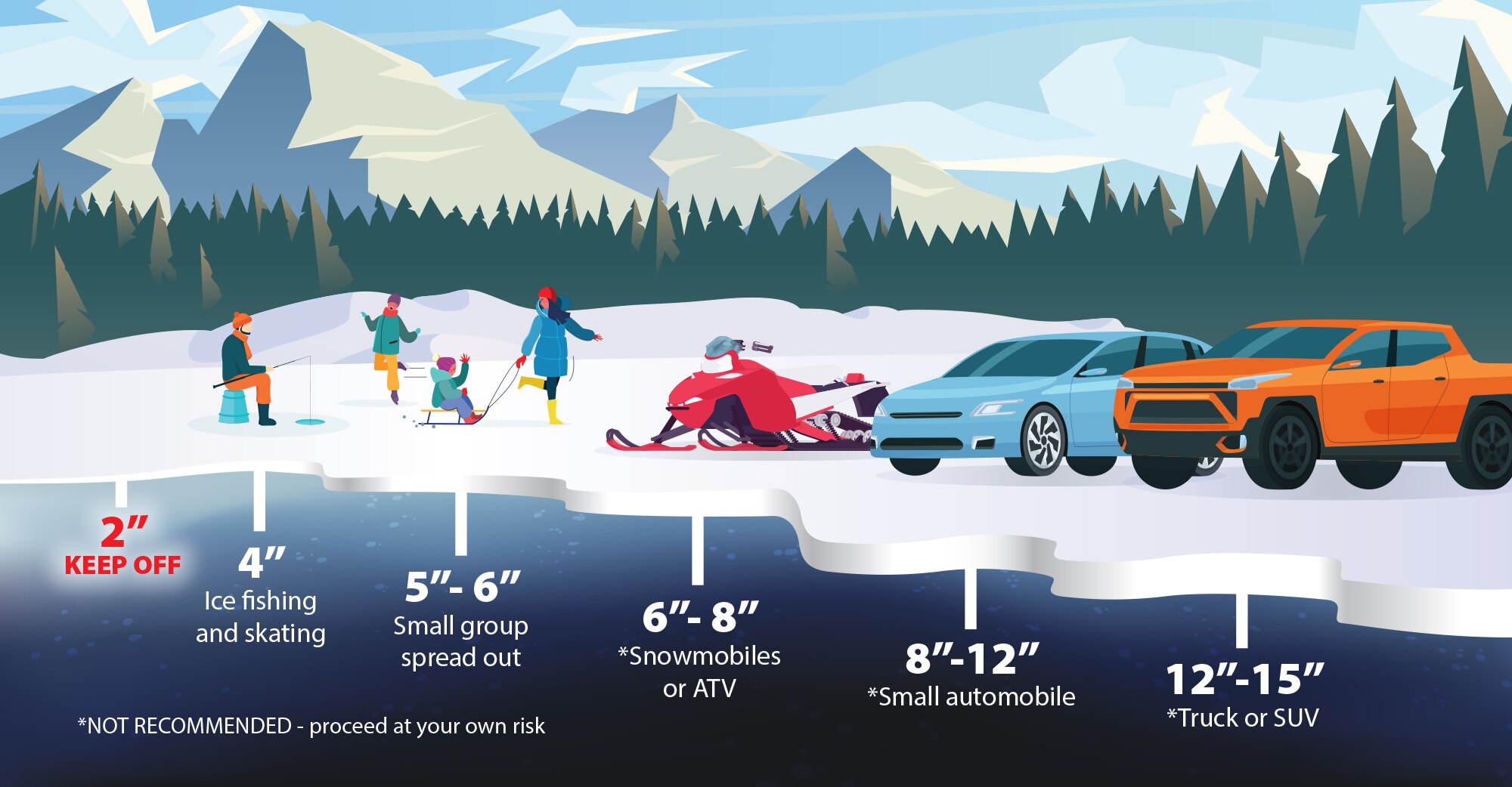 Enjoying winter activities must be done safely and responsibly. There are an average of four to five ice related deaths each year. (U.S. Air Force graphic by David Perry)