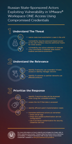 Russian State-Sponsored Actors Exploiting Vulnerability in VMware® Workspace Infographic
