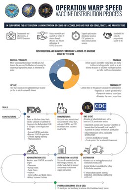 (Graphic courtesy of Department of Defense)