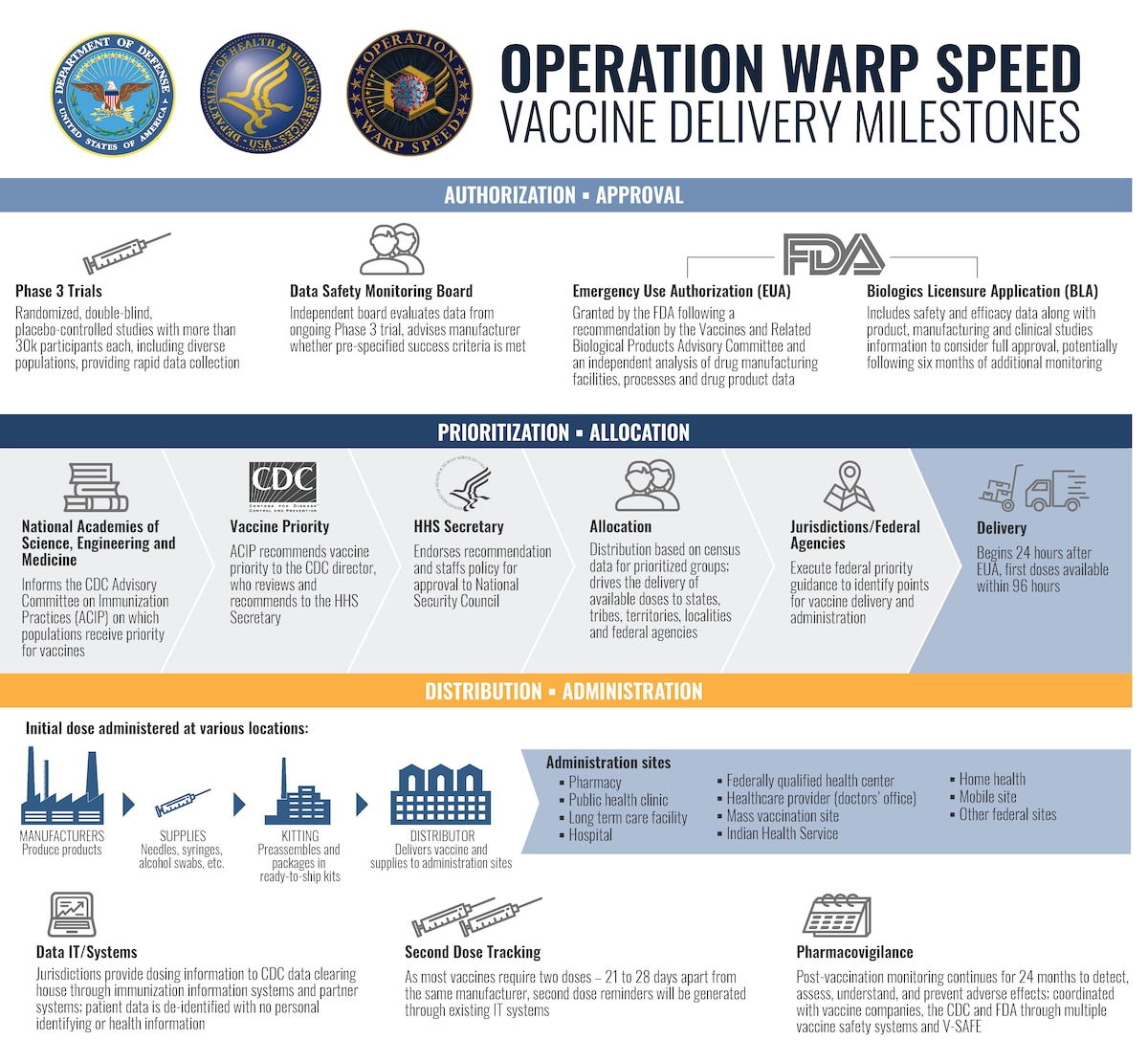 This Week In Operation Warp Speed - Dec. 4, 2020 > Goodfellow Air.