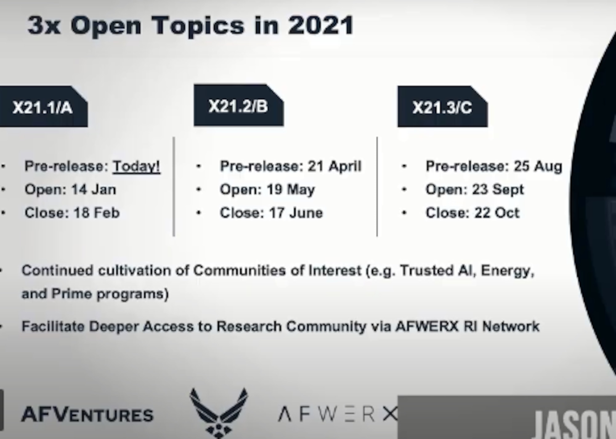 The Air Force Small Business Innovation Research (SBIR) and Small Business Technology Transfer (STTR) Program announced the release schedule for Fiscal Year 2021 open topics during day two of the AFWERX Accelerate event.

In coordination with the Department of Defense, AFWERX will release three open topics. The first call opens on Jan. 14 and closes Feb. 18, 2021, while the others open in May and September and close after 30 days. (Courtesy photo)