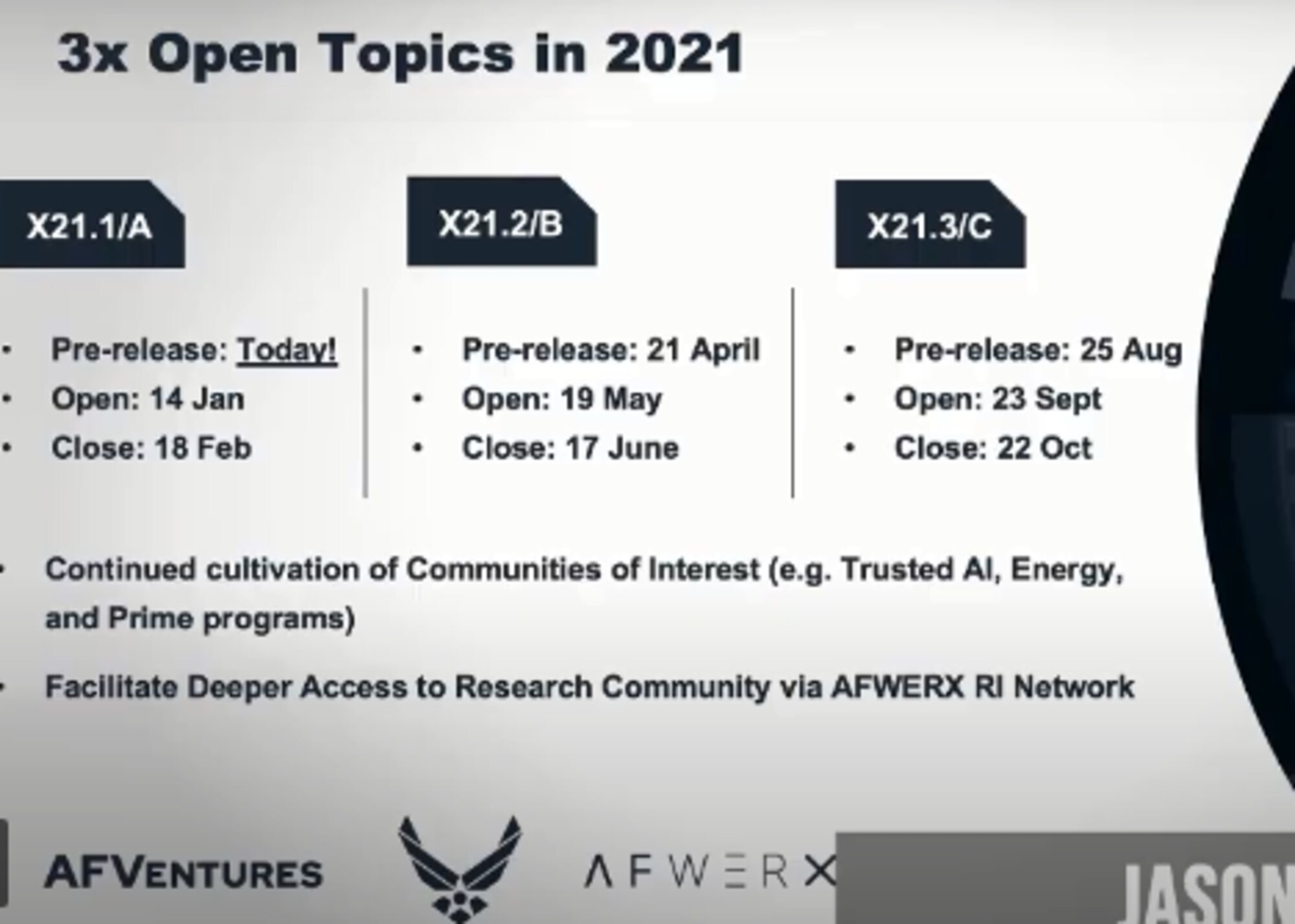 The Air Force Small Business Innovation Research (SBIR) and Small Business Technology Transfer (STTR) Program announced the release schedule for Fiscal Year 2021 open topics during day two of the AFWERX Accelerate event.

In coordination with the Department of Defense, AFWERX will release three open topics. The first call opens on Jan. 14 and closes Feb. 18, 2021, while the others open in May and September and close after 30 days. (Courtesy photo)