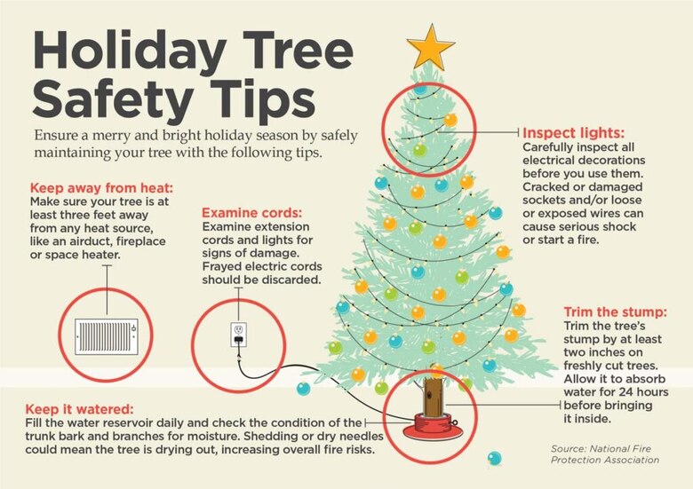 Each year, approximately 400 fires occur that involve Christmas trees, according to the National Fire Protection Association, or NFPA, resulting in more than a dozen deaths, numerous injuries and more than $10 million in property loss and damage.
