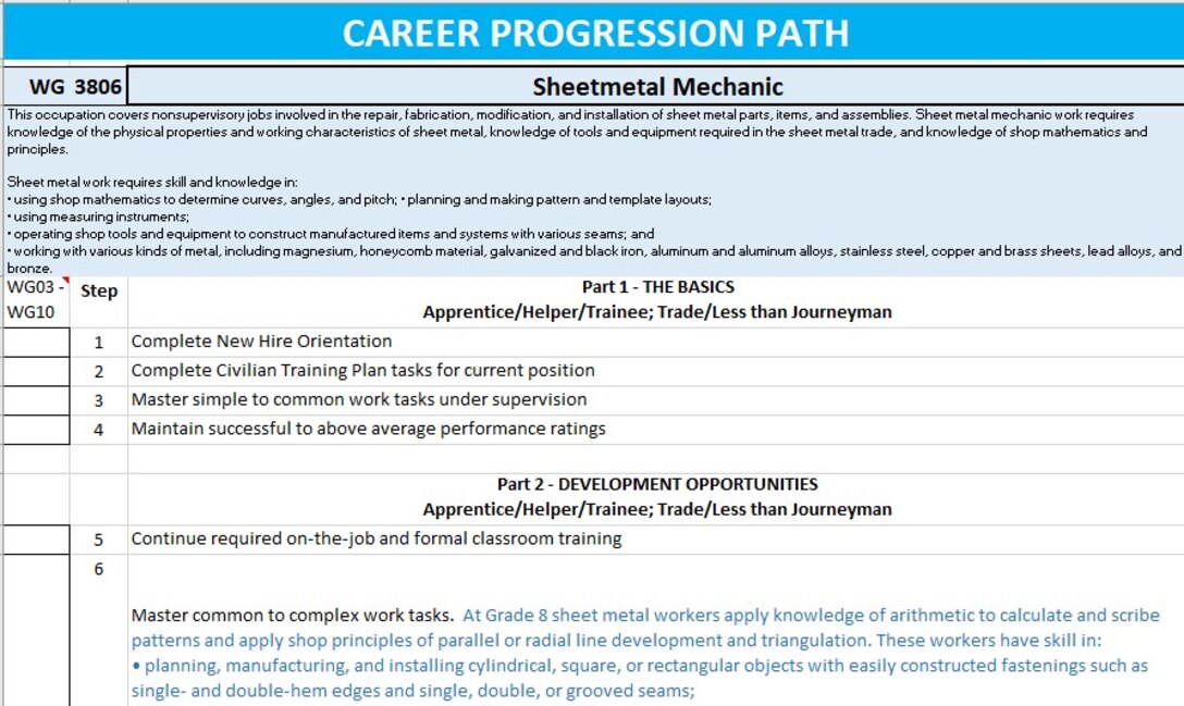 A new online resource center will provide career progression information specifically geared toward wage-grade employees. The site, expected to launch by the end of the year, will have fact sheets, training and education suggestions, and visual aids helpful to those ready to progress in their careers.