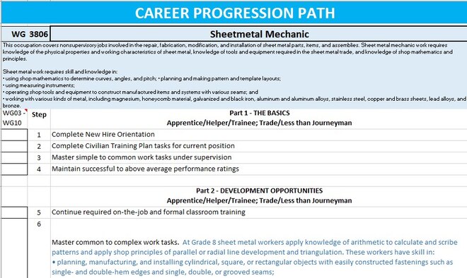 A new online resource center will provide career progression information specifically geared toward wage-grade employees. The site, expected to launch by the end of the year, will have fact sheets, training and education suggestions, and visual aids helpful to those ready to progress in their careers.