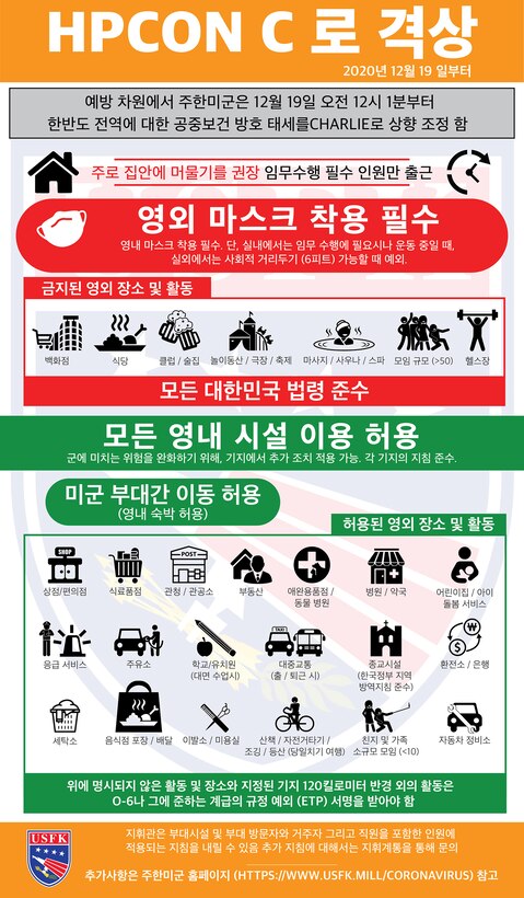 Kunsan Air Base to HPCON Charlie
