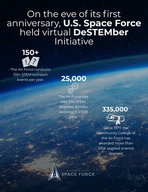 Graphic depicting U.S. Space Force DeSTEMber Initiative.