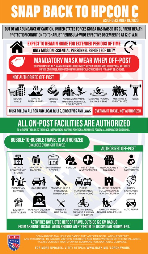 Graphic illustrates the restrictions within HPCON Charlie forservice members in Korea.