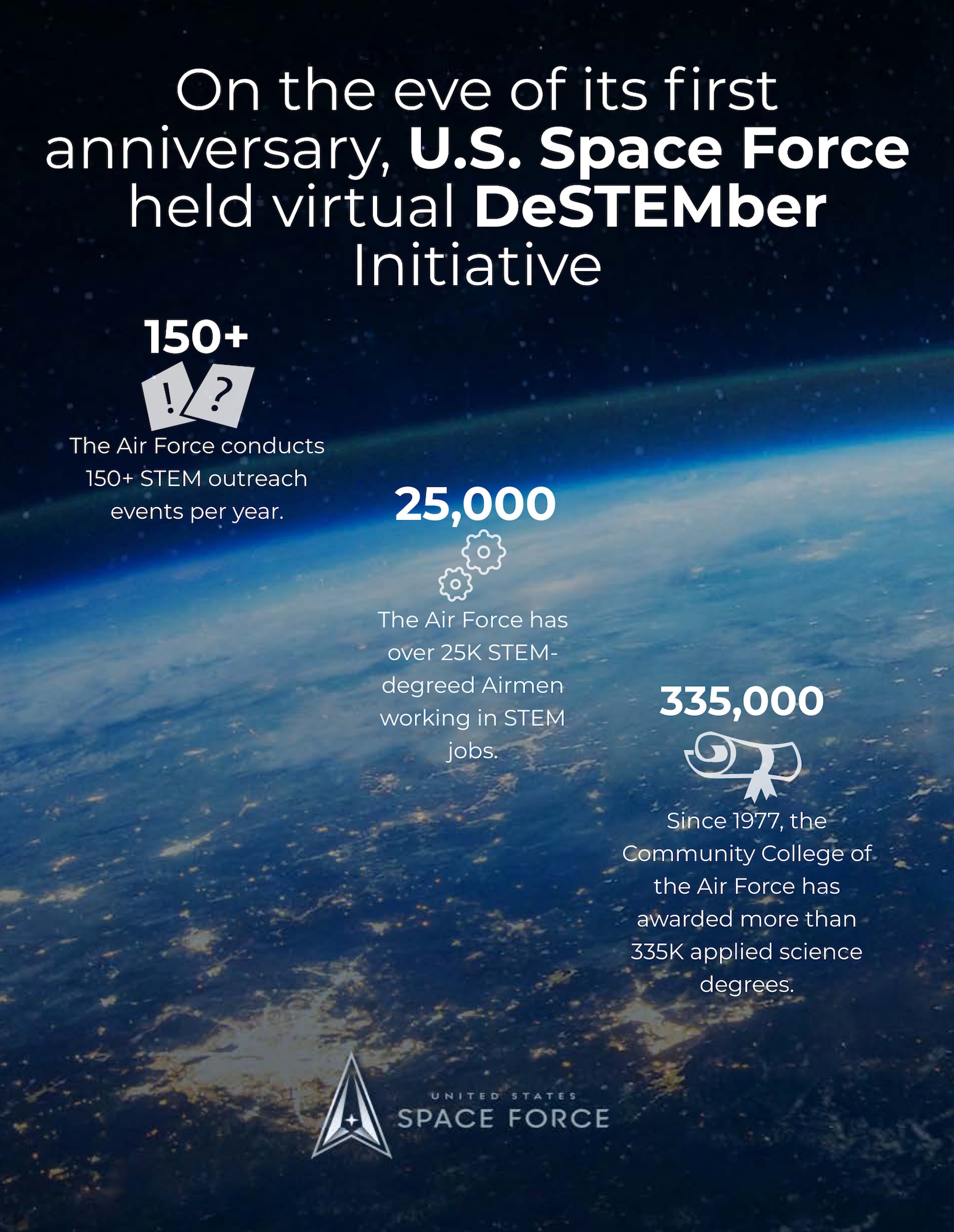 Graphic depicting U.S. Space Force DeSTEMber Initiative.