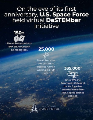 Graphic depicting U.S. Space Force DeSTEMber Initiative.