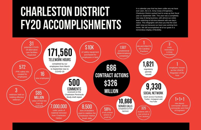 FY20 Accomplishments