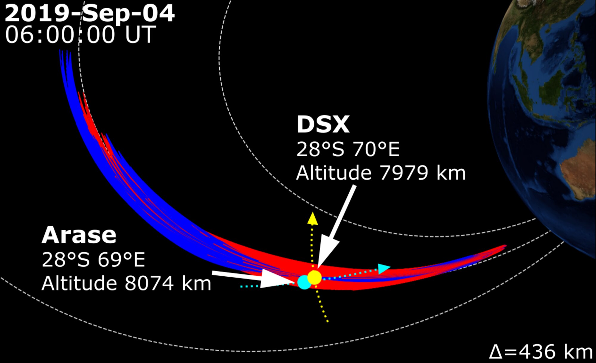 A diagram of the Air Force Research Laboratory DSX and Japanese Space Agency Arase experiment in which the first space-to-space very low frequency transmission was conducted. The locations and directions of the spacecraft at the time of the experiment are shown, DSX in yellow and Arase in cyan, when they were 436 kilometers apart. Direct VLF wave paths from DSX are in blue, while the paths of waves reflected by magnetospheric plasma are in red. White dotted lines show magnetic field lines from the Earth’s magnetic field, which tends to guide the low-density plasma and, as a result, the VLF waves. (Graphic courtesy of AFRL)