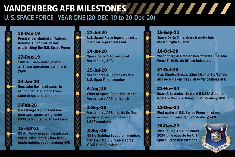 Vandenberg Milestones Graphic