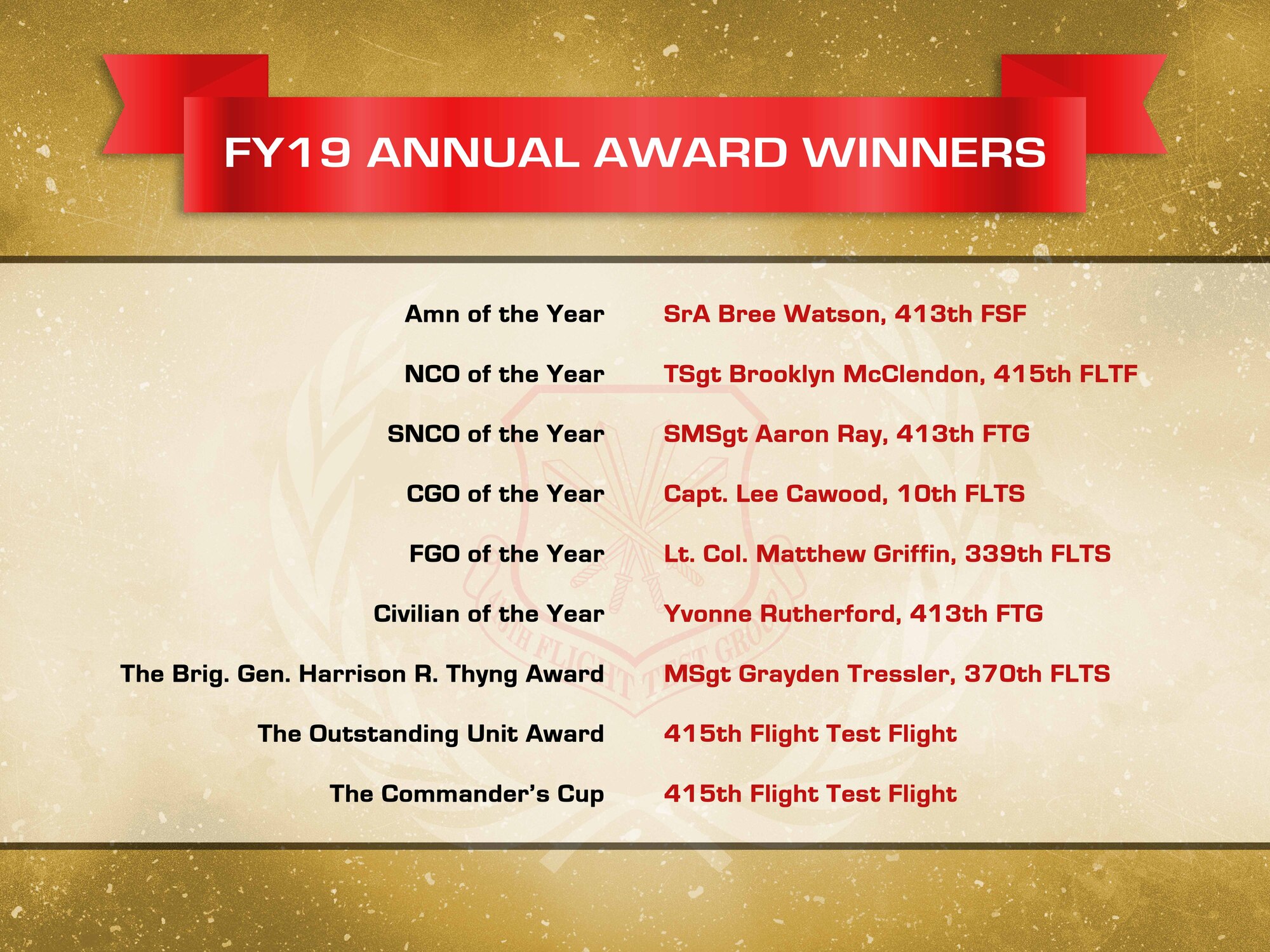 Annual award winners