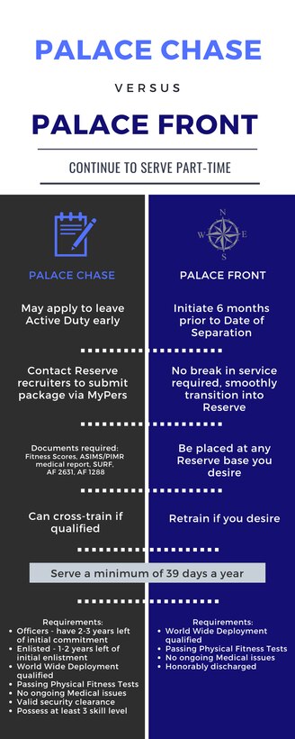 Palace Chase vs. Palace Front info graphic