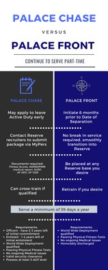 Palace Chase vs. Palace Front info graphic