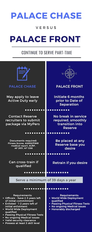 Palace Chase vs. Palace Front info graphic