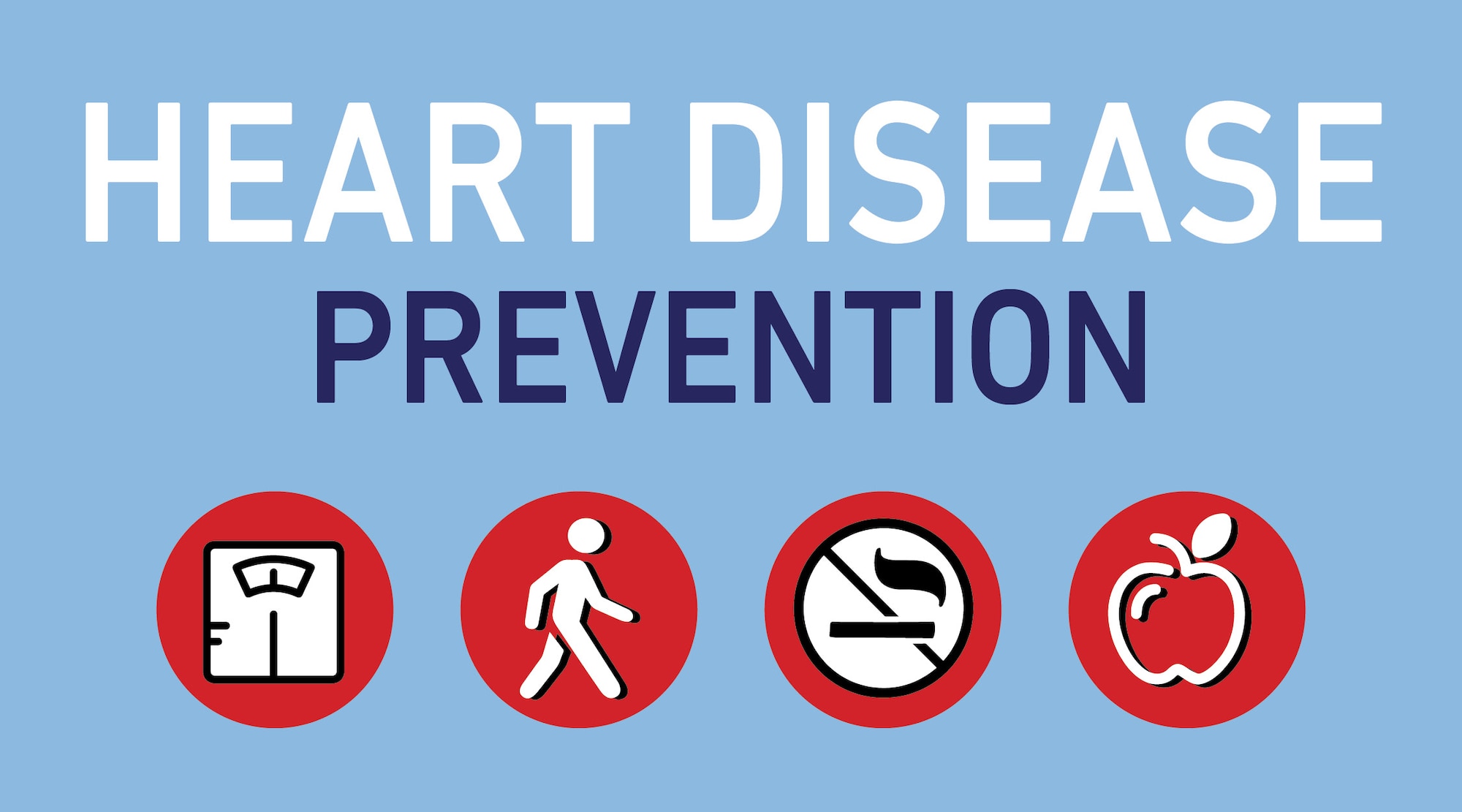 Four heart disease prevention behaviors