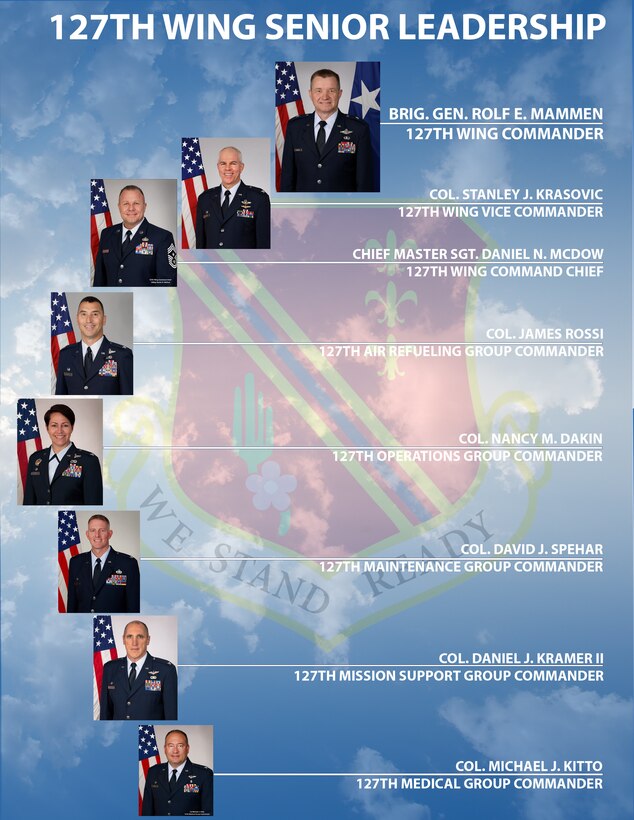 127th Wing Senior Leadership as of Sep. 30, 2019