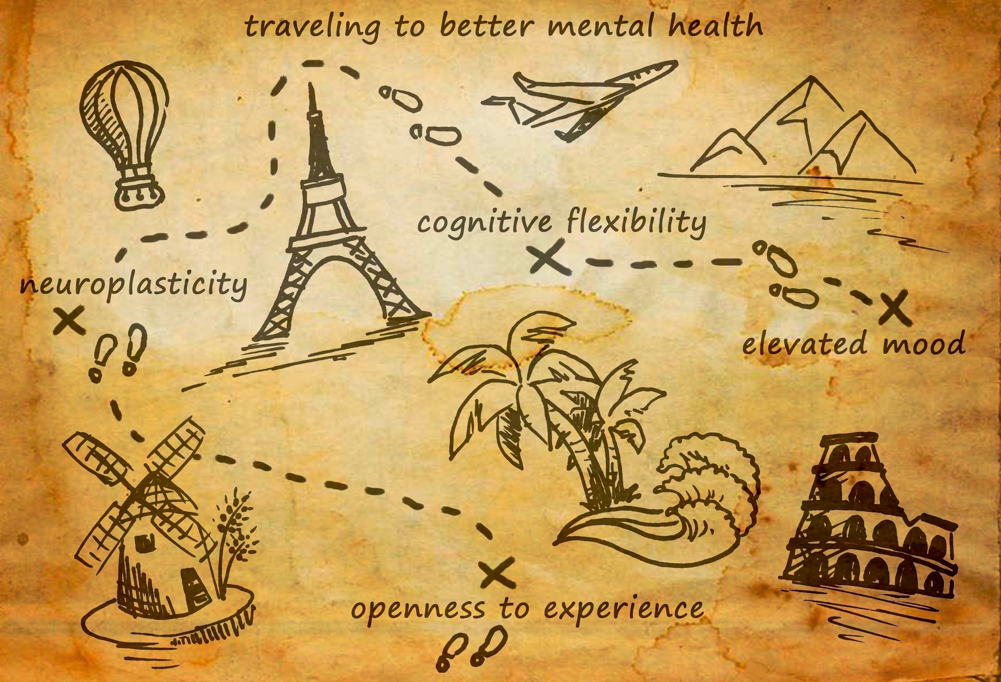 Travel has shown to be beneficial to mental health.