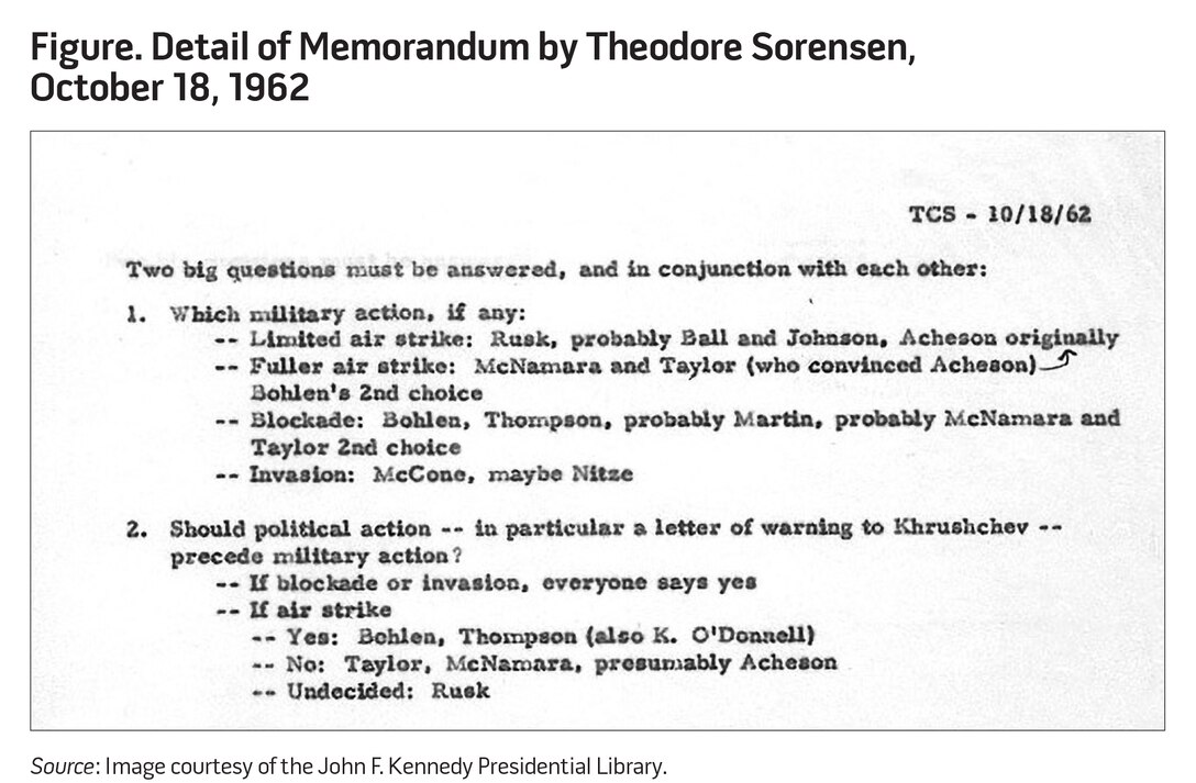 Figure. Detail of Memorandum by Theodore Sorensen, October 18, 1962