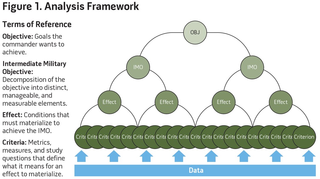 Figure 1. Analysis Framework