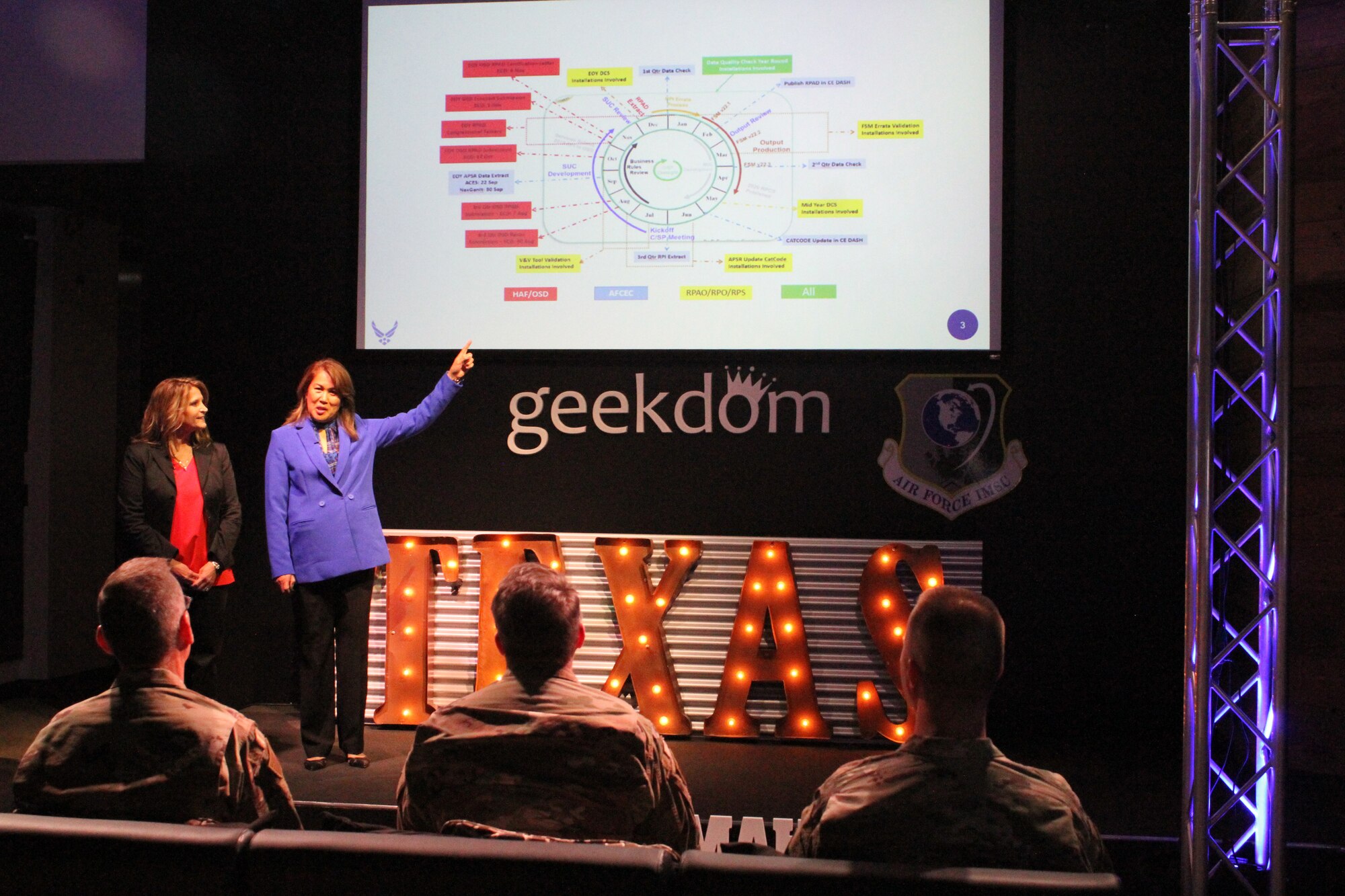 From left, Catherine Ward and Susan Lasiter present their idea for automating a process to identify data anomalies in real property records to senior leaders during the 2020 Air Force Installation and Mission Support Center Innovation Rodeo, Feb. 7, 2020, in San Antonio.