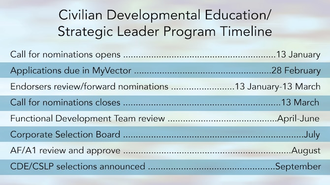 The application window for Civilian Developmental Education, Civilian Strategic Leader and the Engineer and Scientist Exchange Program assignments runs through Feb. 28, 2020.