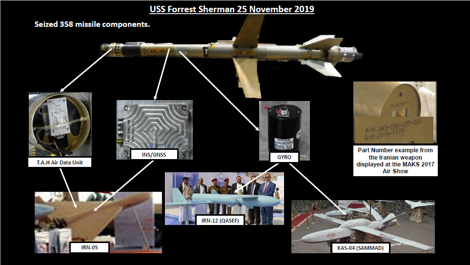 Saqr / Project 358 surface-to-air missile, Loitering surface-to-air missile, Air Defense