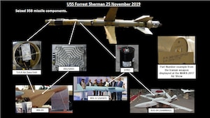 This slide shows one of the five, near-fully assembled uniquely Iranian-designed and manufactured Three-Five-Eight surface-to-air missiles that were a part of the shipment seized by the USS FORREST SHERMAN in November.
This slide also shows some of the common components that are used in other Iranian systems.
Several components in the interdicted SAMs include the air data computer, the INS, and the vertical gyro which have all been identified on other Iranian weapons systems, to include the UAVs used in the 14 September ARAMCO attacks, and the Houthi-used KAW-SIF and SOM-ODD unmanned aerial systems.