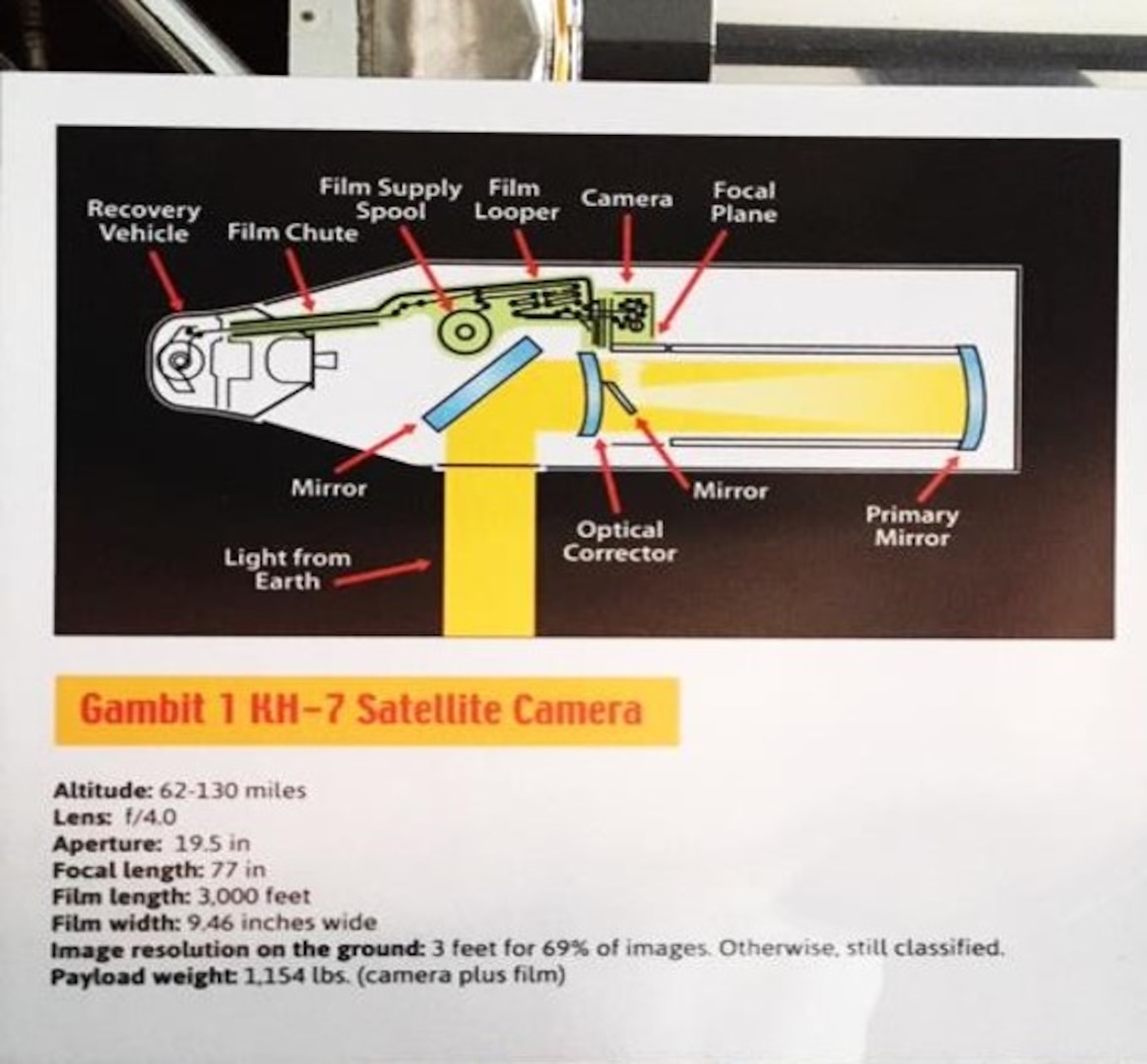 NRO Gambit-1