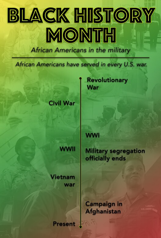 A Black History Month infographic depicting the history of African Americans in the Military