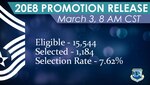 Graphic of 20E8 Promotion showing 15,544 eligible; 1,184 selected; and 7.62% selection rate. Promotion release date is March 3 at 8 a.m. CST
