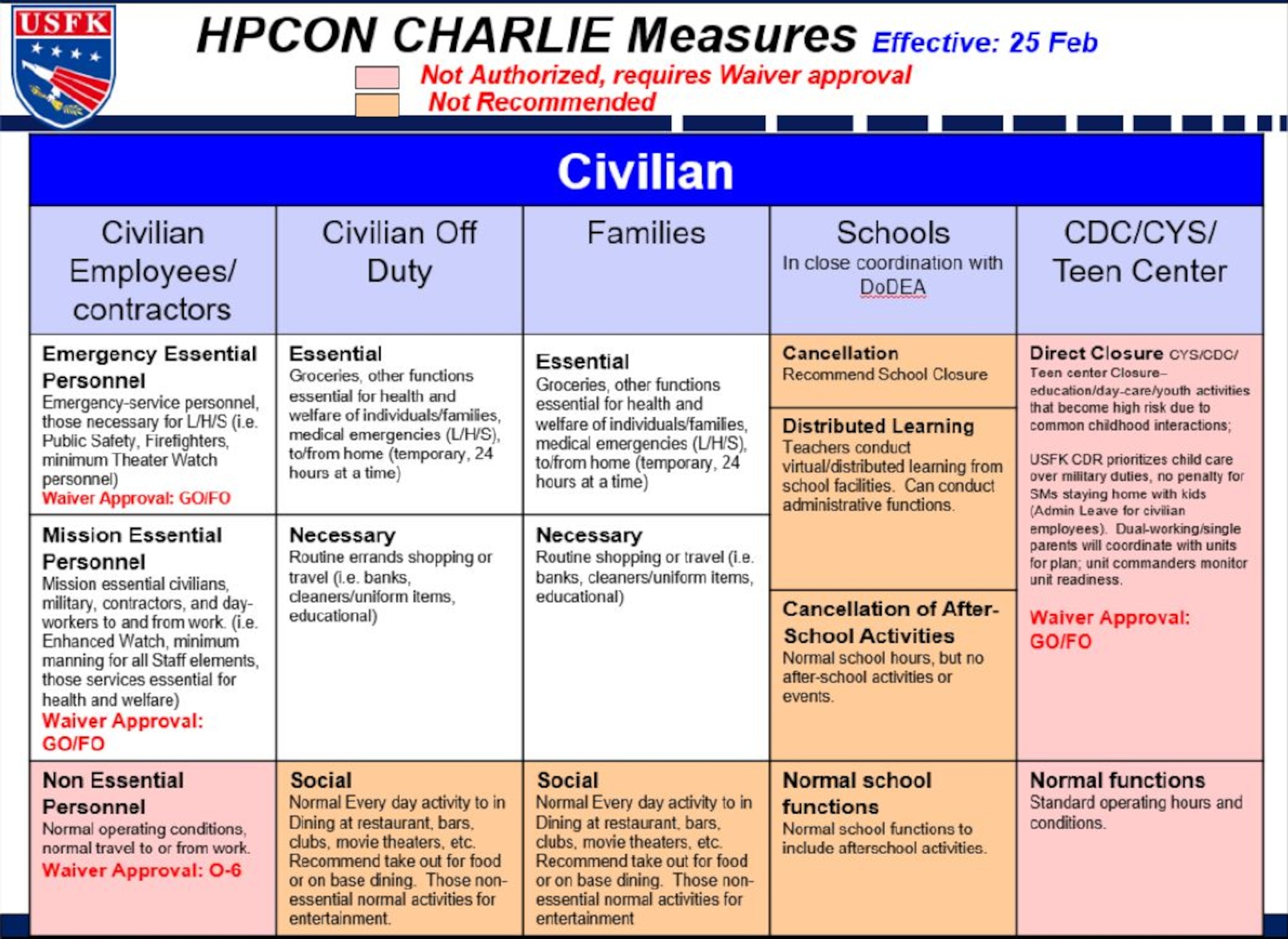 HPCON Charlie Measures