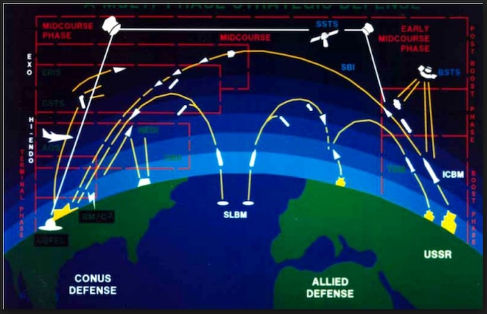 Global Security.org-Strategic Deterrence Initiative