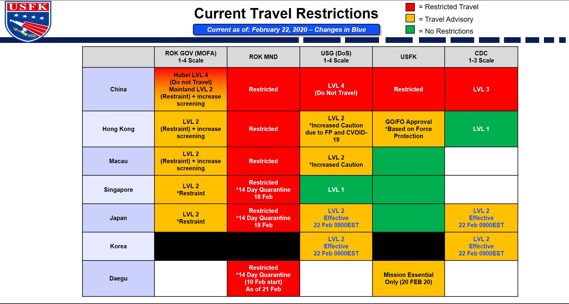 COVID19 Travel Restrictions